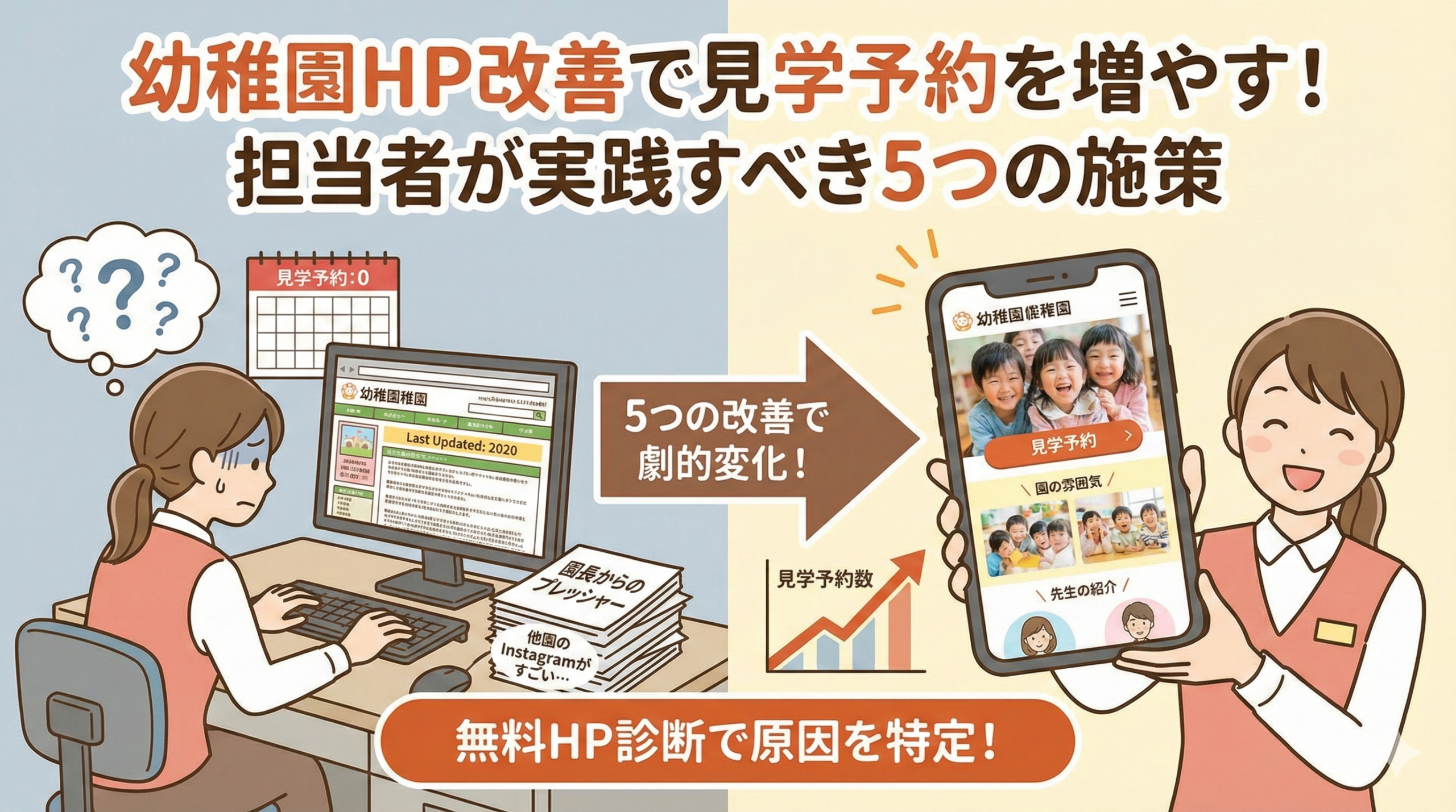 幼稚園HP改善で見学予約を増やす！担当者が実践すべき5つの施策