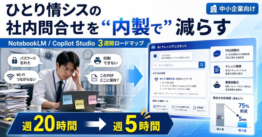 中小企業ひとり情シスが手元のWorkspace／M365で社内問合せを内製で減らす。NotebookLM／Copilot Studio 3週間ロードマップのアイキャッチ