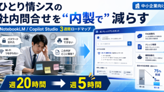 ひとり情シスが社内問合せを”内製で”減らす3週間の段取り