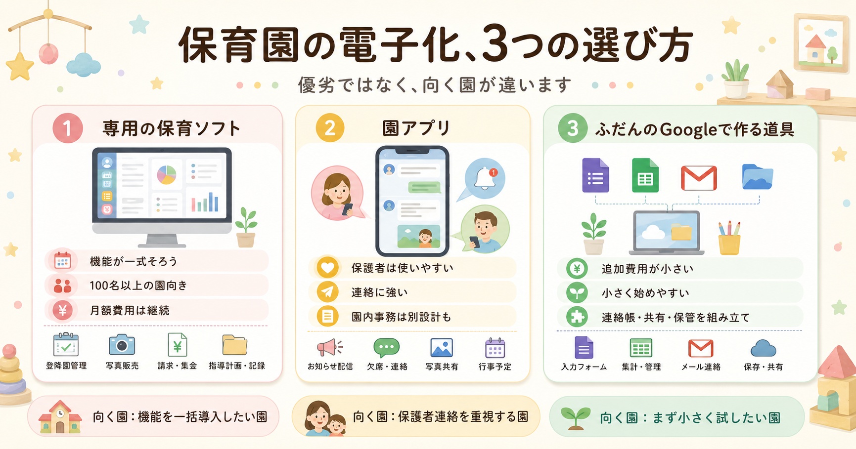 保育園の電子化、3つの選び方（専用の保育ソフト／園アプリ／ふだんのGoogleで作る道具）