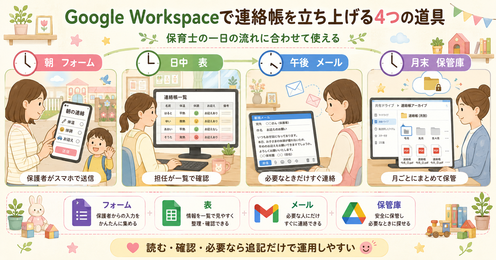 Google Workspaceで連絡帳を立ち上げる4つの道具（フォーム／表／メール／保管庫）